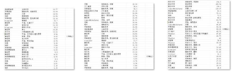 产桌游TOP30分析报告开元棋牌推荐摩点新物集国(图3)