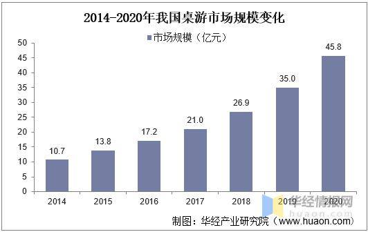 产桌游TOP30分析报告开元棋牌推荐摩点新物集国(图8)